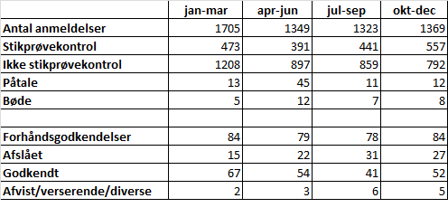 Skema Statistik 2013