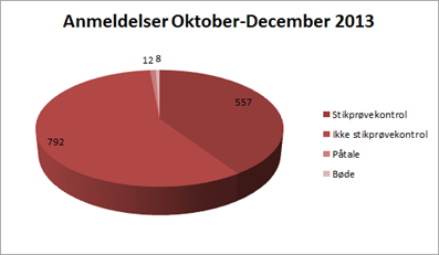 Lagkageskema Okt Dec 2013