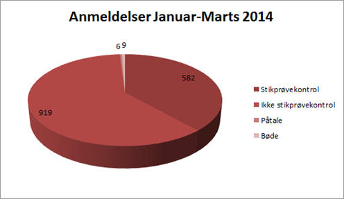 Kvartalsstatistik 2014 Jan Marts Lagkageskema
