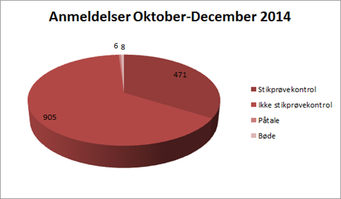 Lagkagediagram Oktober December 2014