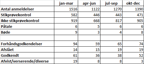 Skema 1 2 3 Og 4 Kvartal 2014